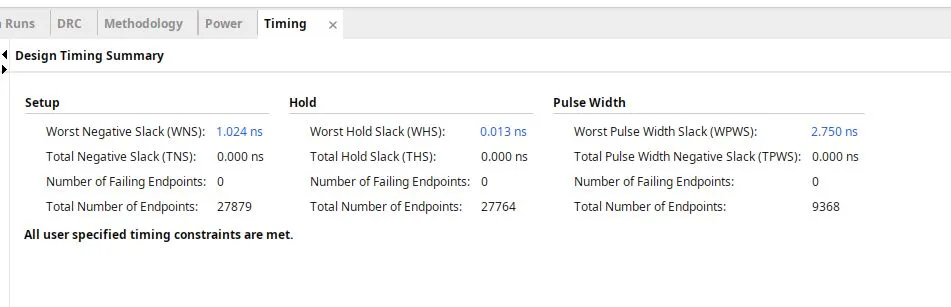 Vivado timing summary showing 1.024 ns setup slack, 0.013 ns hold slack, and zero failing endpoints.